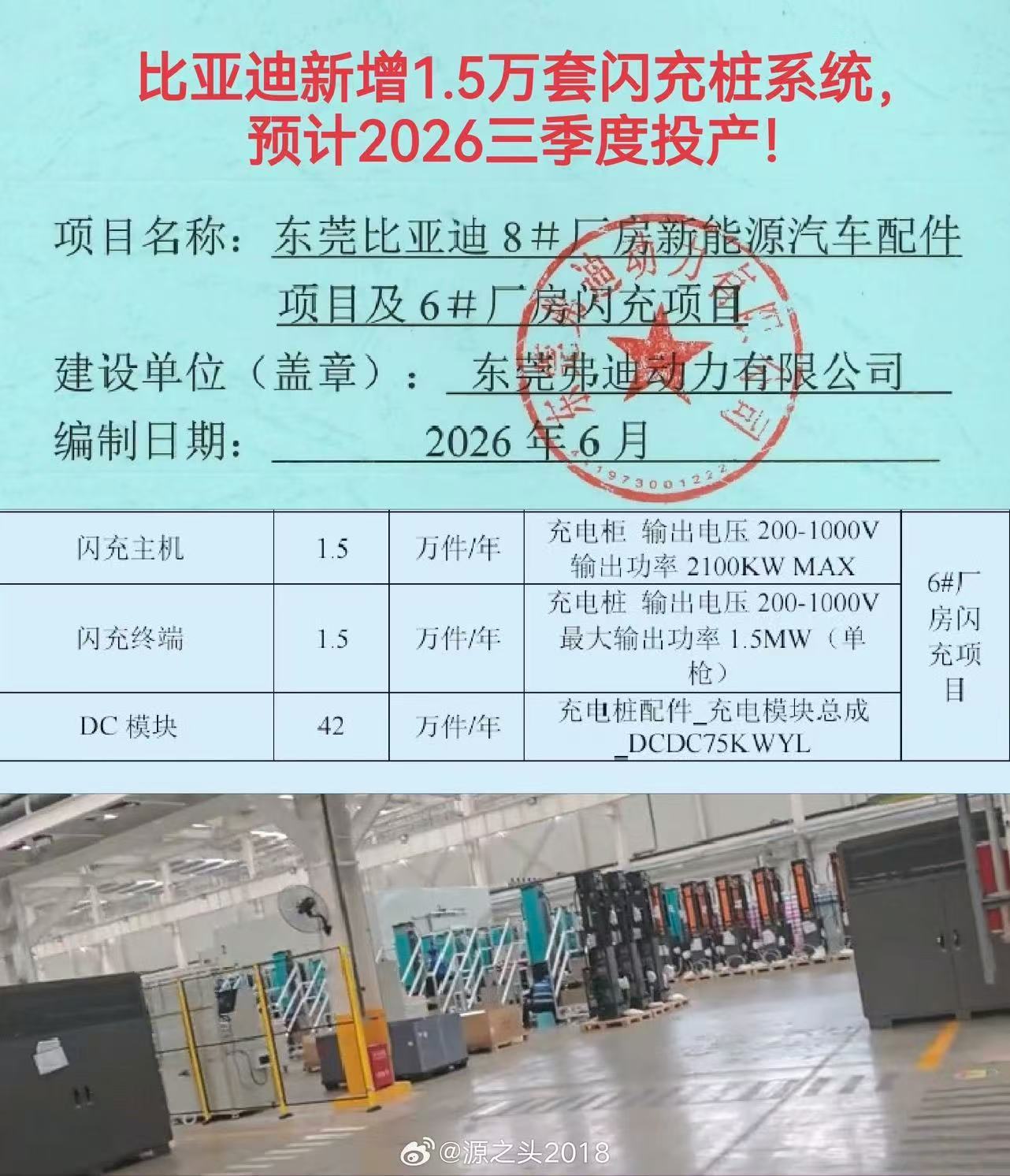 今年闪充站建成目标上，最起码在基础配件上是充分保障了的，至于说是不是最终能建成，
