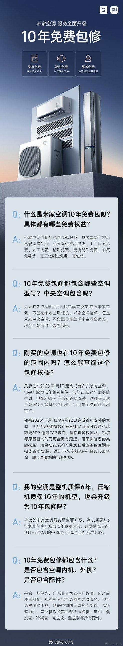 卢伟冰于昨日发文，宣布小米正式推出“米家空调10年免费包修”服务。其提及虽行业内