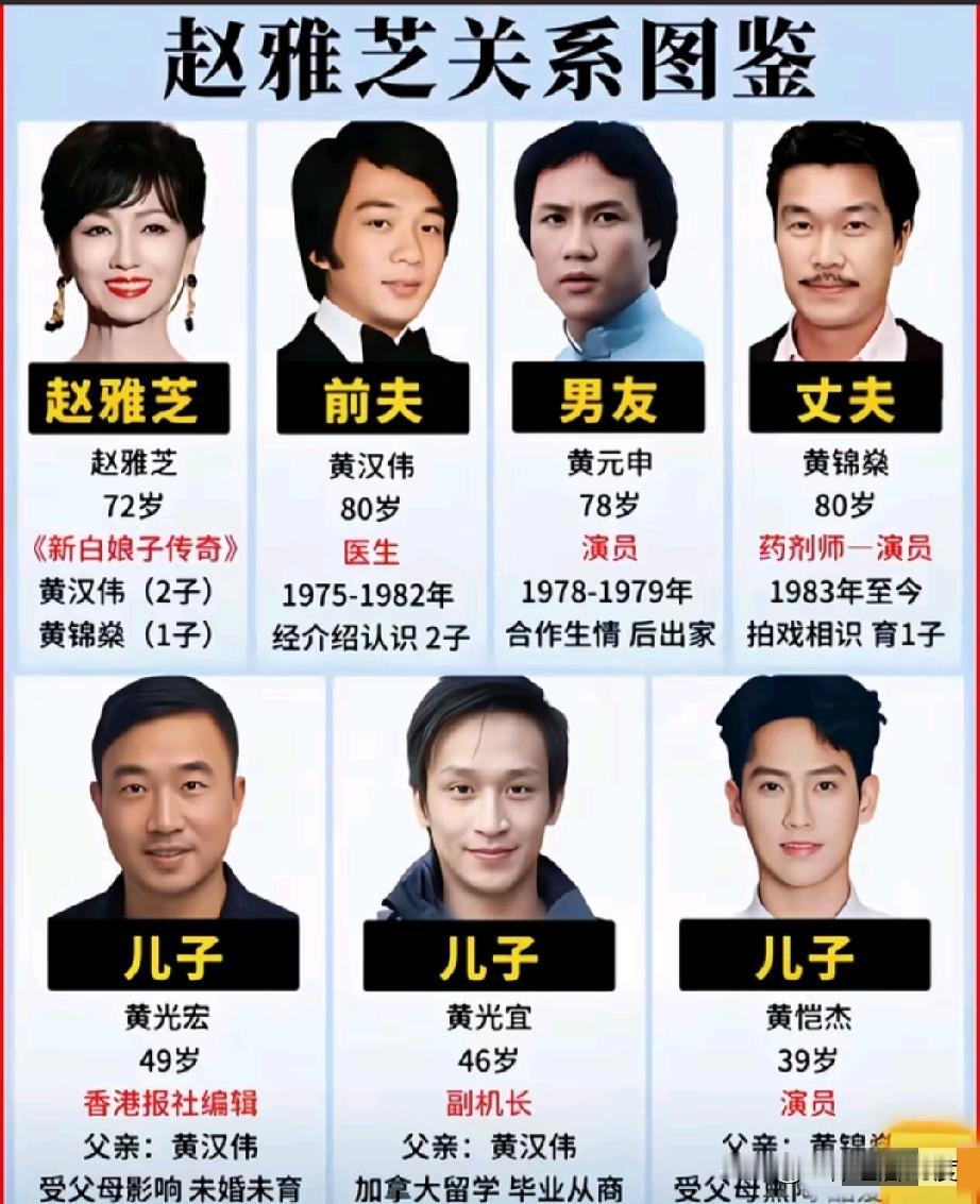 从赵雅芝丰富的感情之路来看，确实，一辈子和黄姓要不开呀？也挺好，不是一个爹的儿子