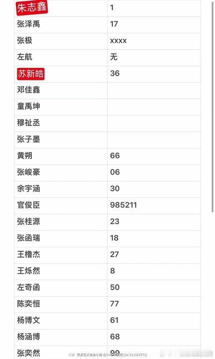 TF家族运动会号码 TF家族运动会号码牌今年的号码来了！ 