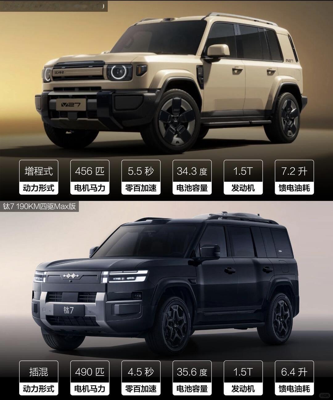 4月方程豹钛7销量14000+ 
4月iCAR V27销量4000+
这是消费者