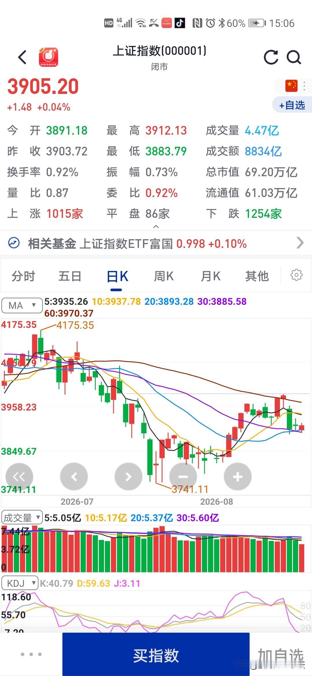 大跌之后
并没有出现大涨
而是板块轮动加速

今天又是震荡行情第一天，但是贵金属