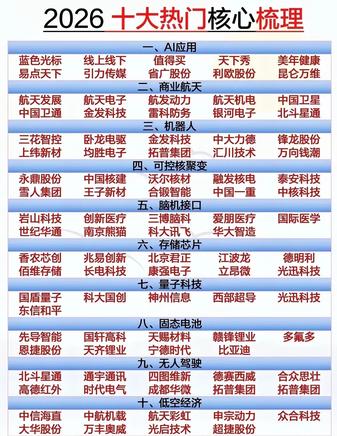 2026十大热门核心梳理，带你探索未来科技趋势！🚀🔍