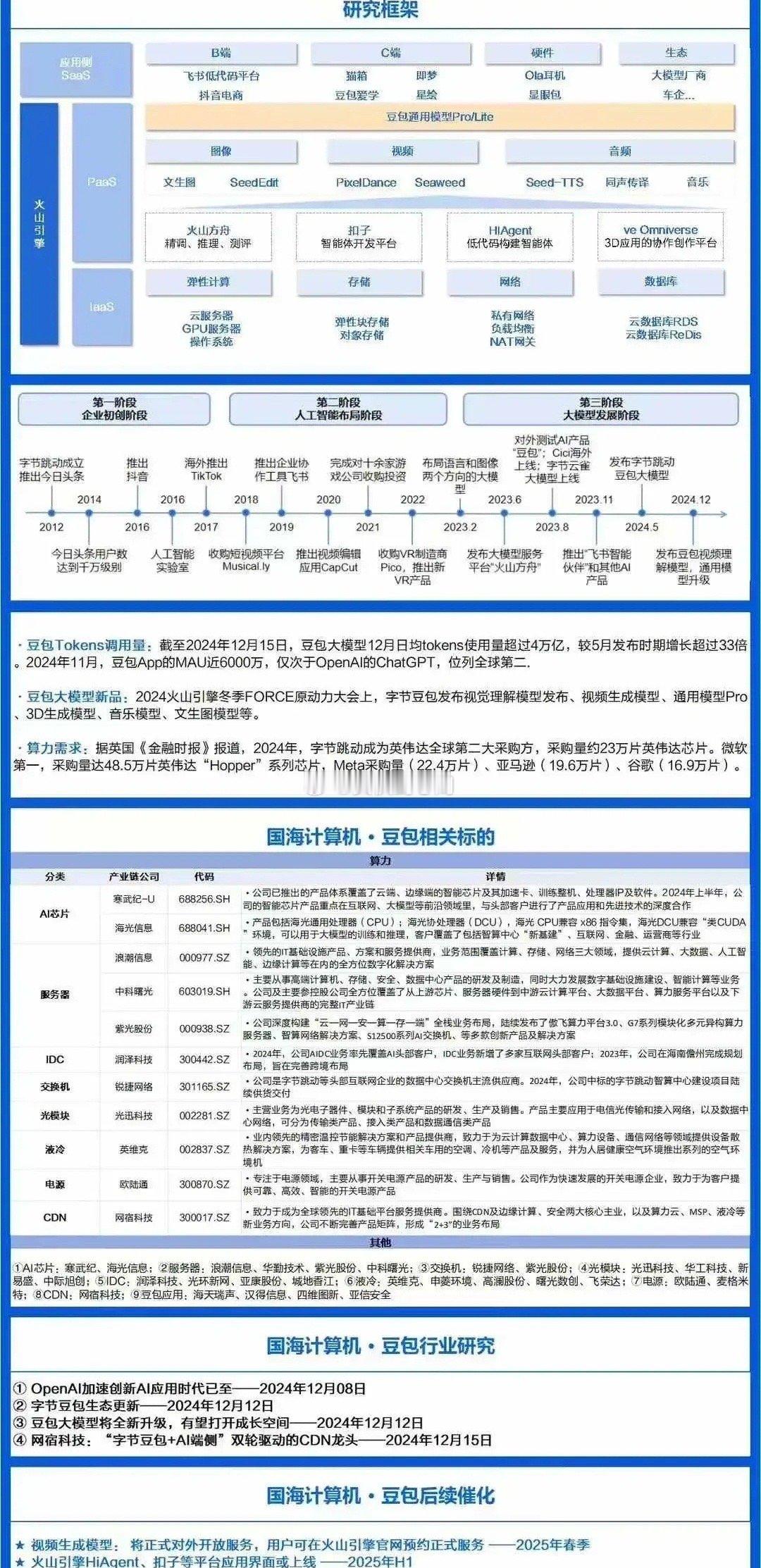 字节豆包概念股，专业机构的研究框架，直接收藏。之前有不少粉丝私信说怎么做研究框架