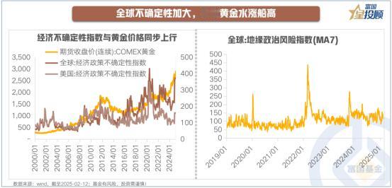 【星行研】全球不确定性加剧，黄金作为避险资产水涨船高
 
黄金作为全球公认的避险