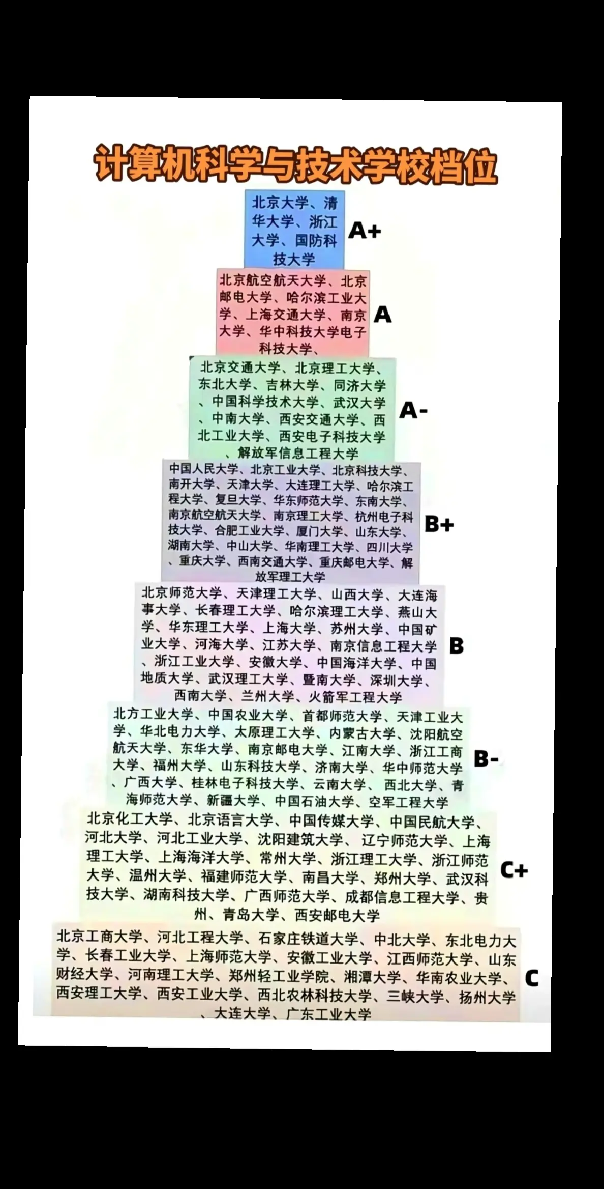 大学介绍在这里家长必备。高中