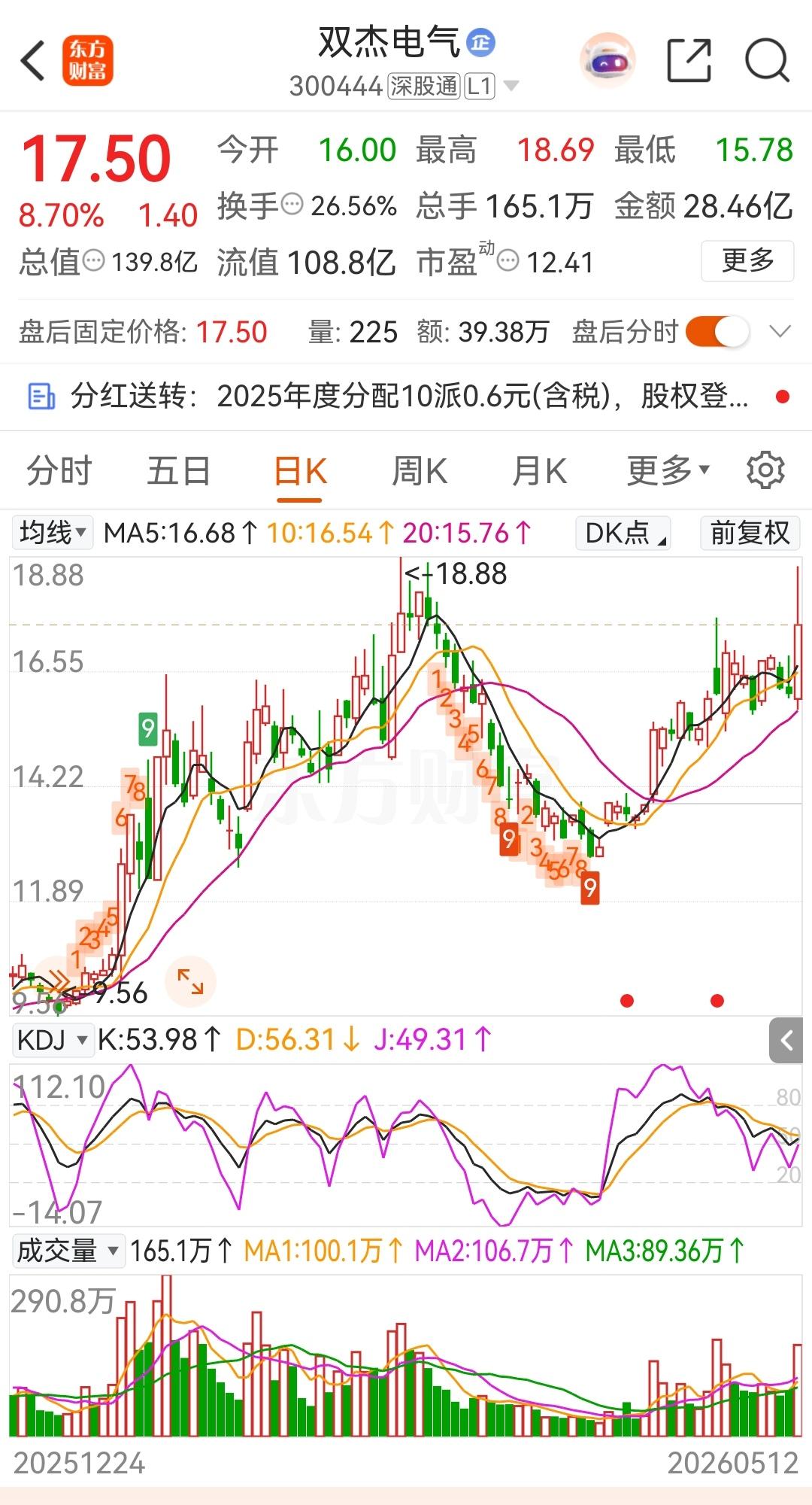 每日一个观察标的
 
 不作为投资推荐！
 
一、K线走势与关键价位
 
短期来