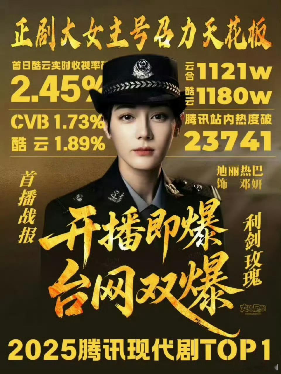 这样一看，迪丽热巴的利剑玫瑰也是爆剧….果然粉丝为爱发电，情人眼里出西施 