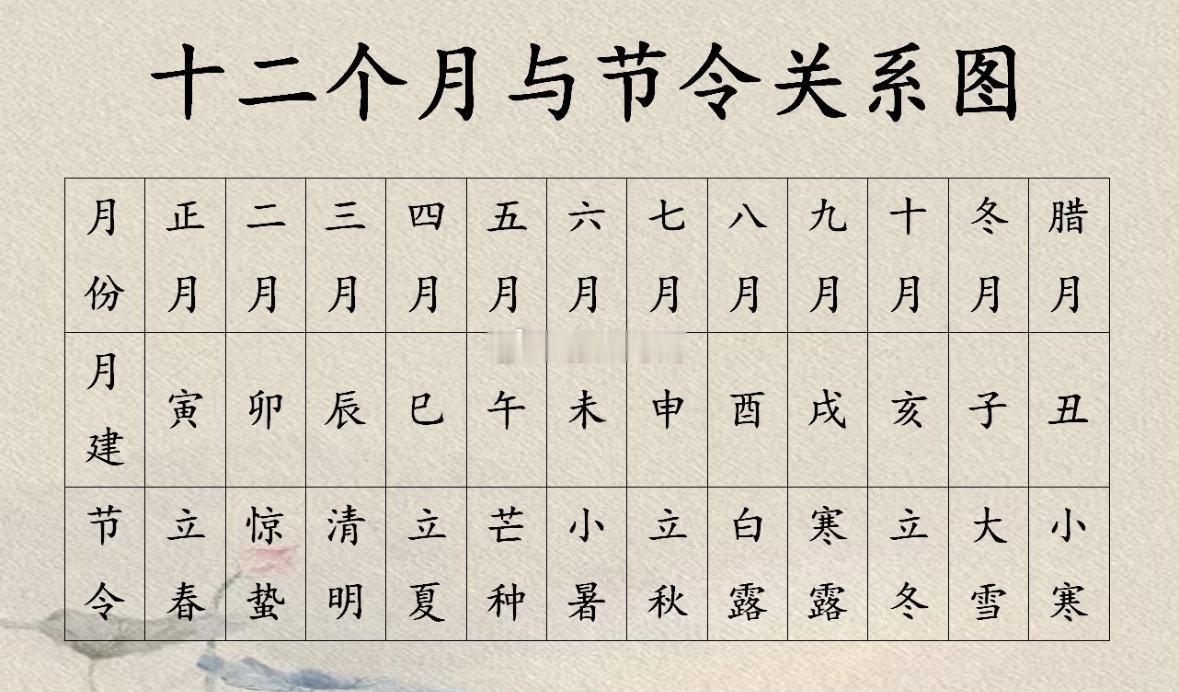流年好，不代表12个月都好，突然有个月不好就定义今年不好，那咋断呢