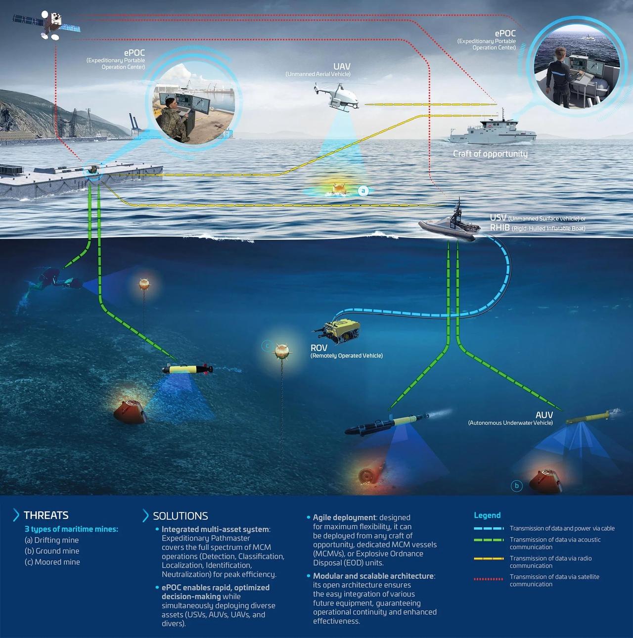 反水雷作战概念图