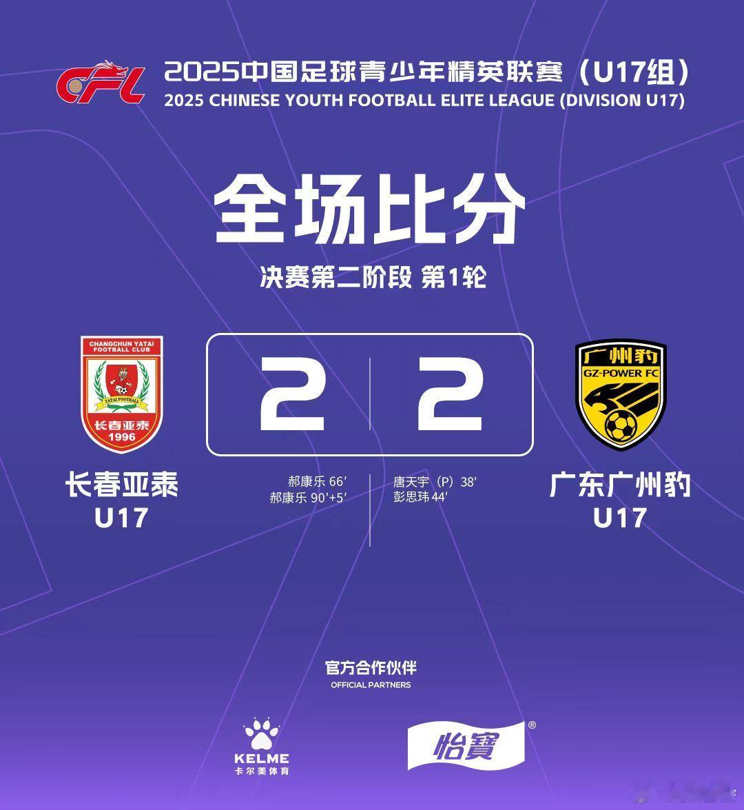      在12月17日，广州豹U17在珠海2:2战平长春亚泰U17，在38分钟