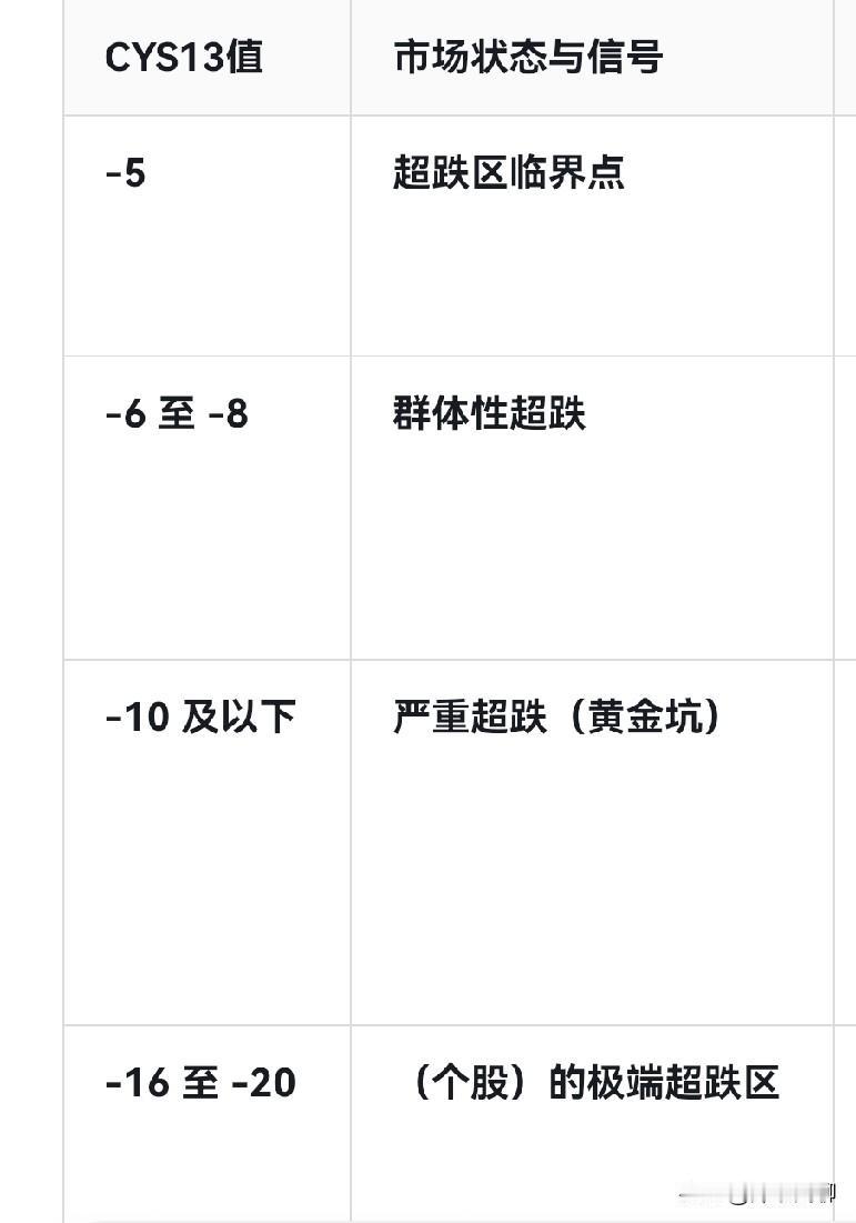 上午盘面一眼就看穿了：高位科技股抱团反弹，说明还没有到底，也说明抱团的资金到现在