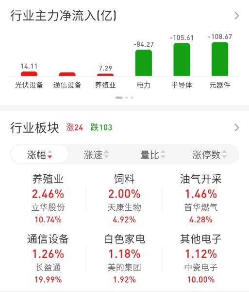 ETF买卖点记录（2026.05.14）

恒生:不动☞持有5成
红利:不动☞持