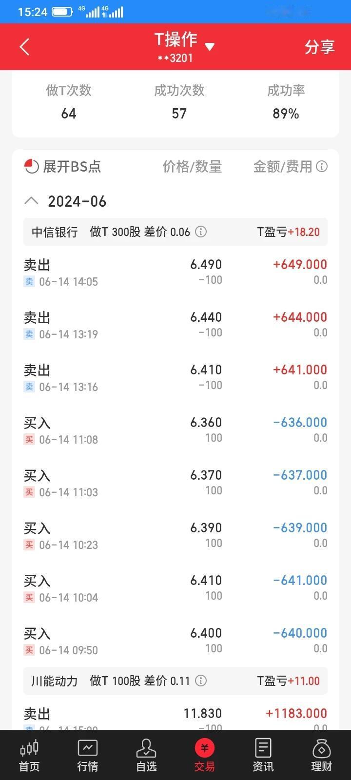 2024.06.14，我本金不多，但是还是选择了全职炒股，天天不买卖一下股票，就