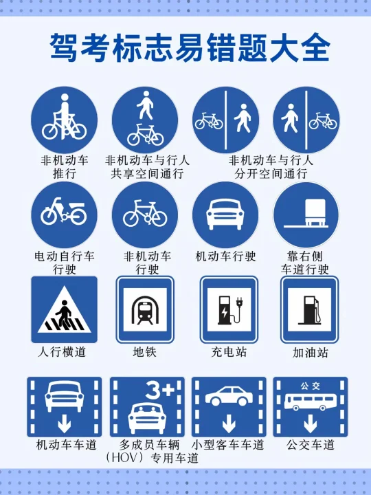 交通指示牌 安全驾驶文明出行 遵守交规安全出行 科目一 遵守交通规则 ...