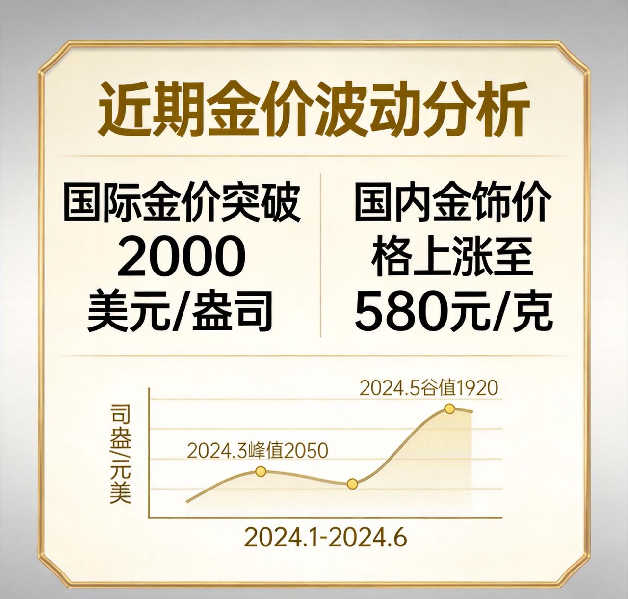 金价跌回400元一克的时代，大概率只能停留在老金民的回忆里了，现在还抱着等400