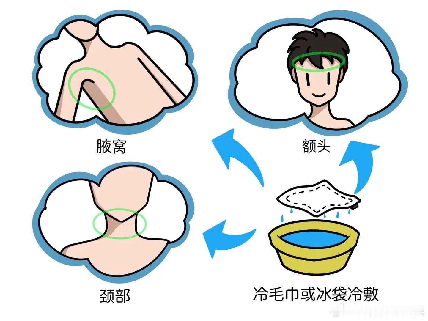 38.5度以上才能吃退烧药吗  健闻登顶计划 物理降温大作战冷敷法用冷毛巾、冰袋