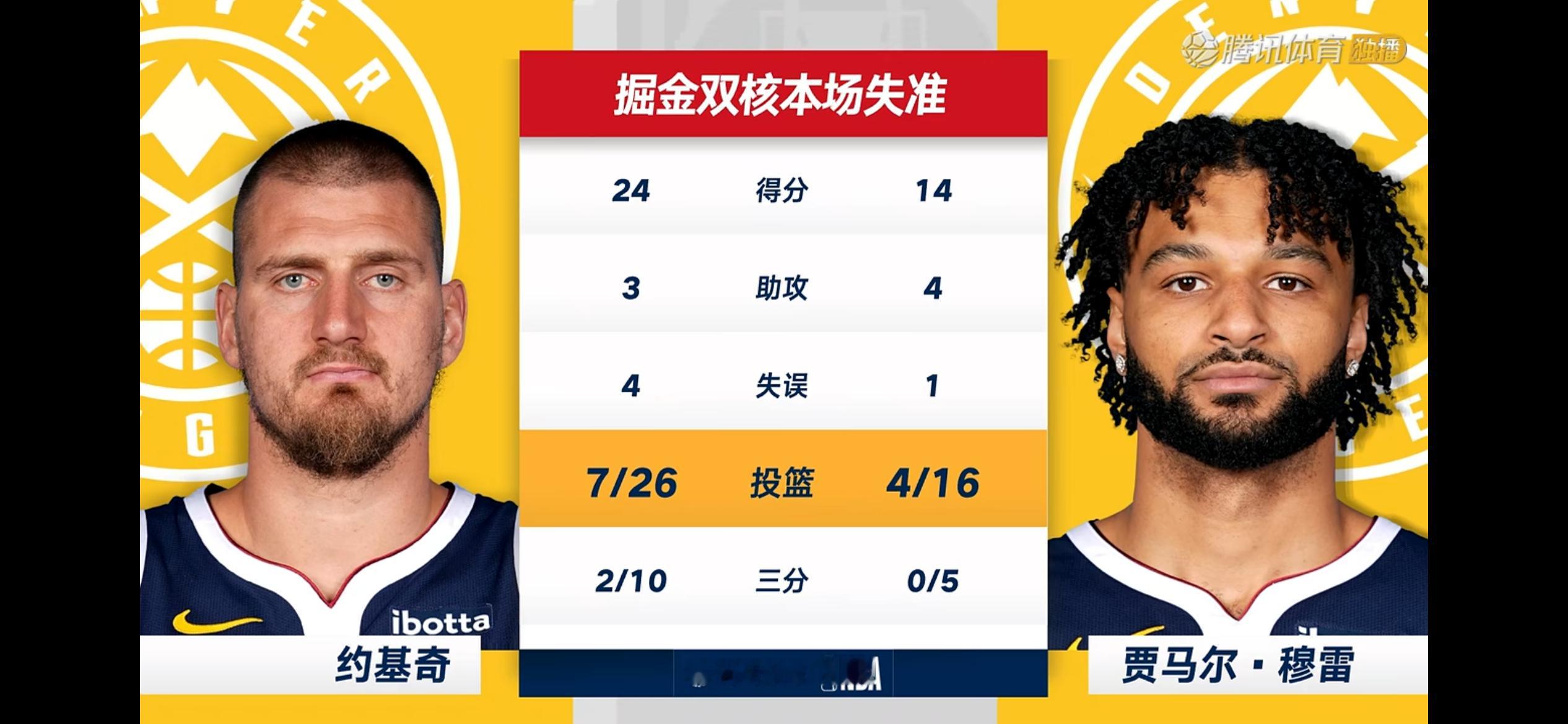 麦丹赛前说掘金没有一个能防守的人！比赛已经证明了。森林狼vs掘金