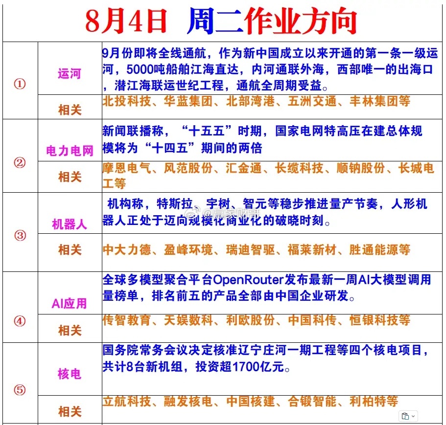 周二风向标 