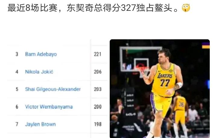 东契奇冲个mvp吧
把悬念拉回来一点，下一期就要第二了，看看后面两场打雷霆继续这