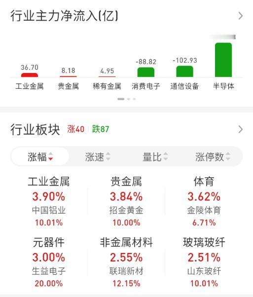 ETF买卖点记录（2026.05.26）

恒生:不动☞持有5成
红利:不动☞持