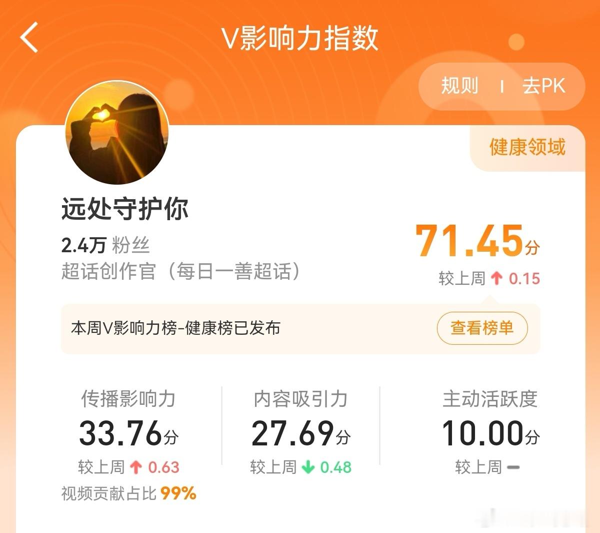 V指领域真的变了，这个领域竞争好大，都没上榜