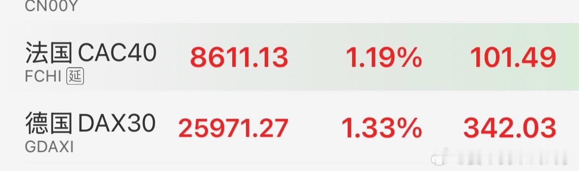 德国，法国的股市已经纷纷新高了，都有对应的etf，目前都没有溢价 