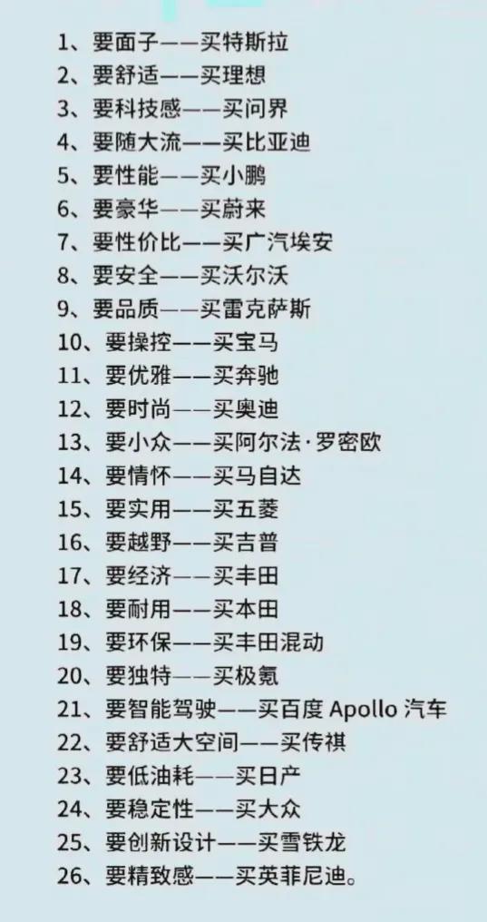买车看需求，有什么需求买什么车。