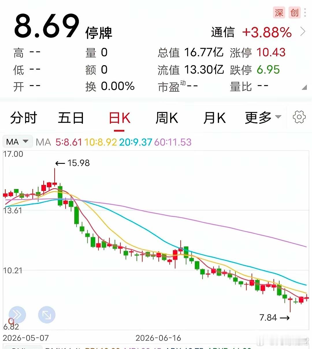 复牌：实控人变更方案出炉！这家企业在停牌了5个交易日后，明天要复牌了。8月2日，