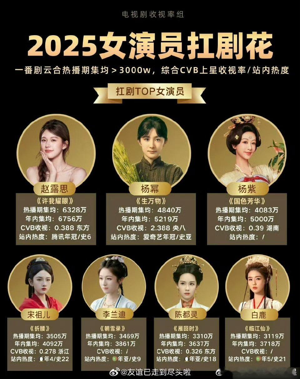 七大扛剧花 ：赵露思、杨幂、杨紫宋祖儿、李兰迪、陈都灵、白鹿你觉得如何？2025