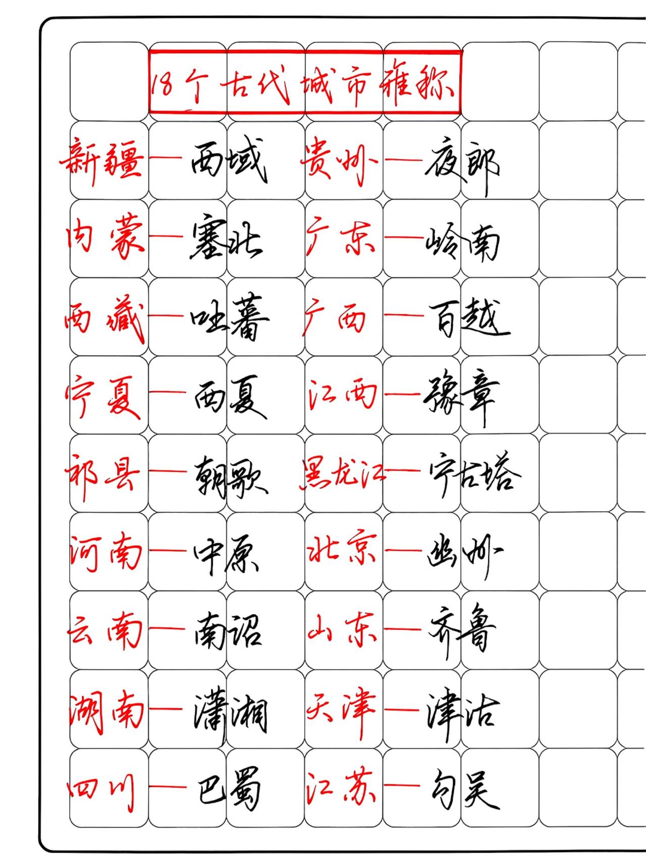 18个古代城市雅称，长见识了！练字不仅修身养性，还能增进文化底蕴，这些城市的古代