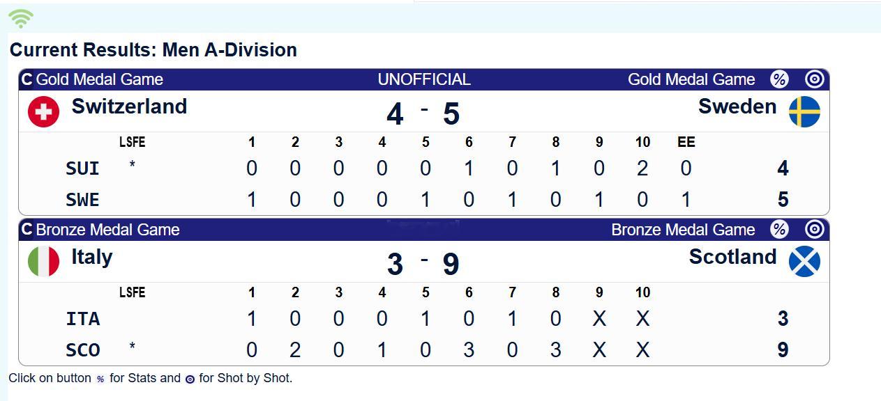 【奥运会前哨战】瑞典男女壶包揽欧锦冠军 
