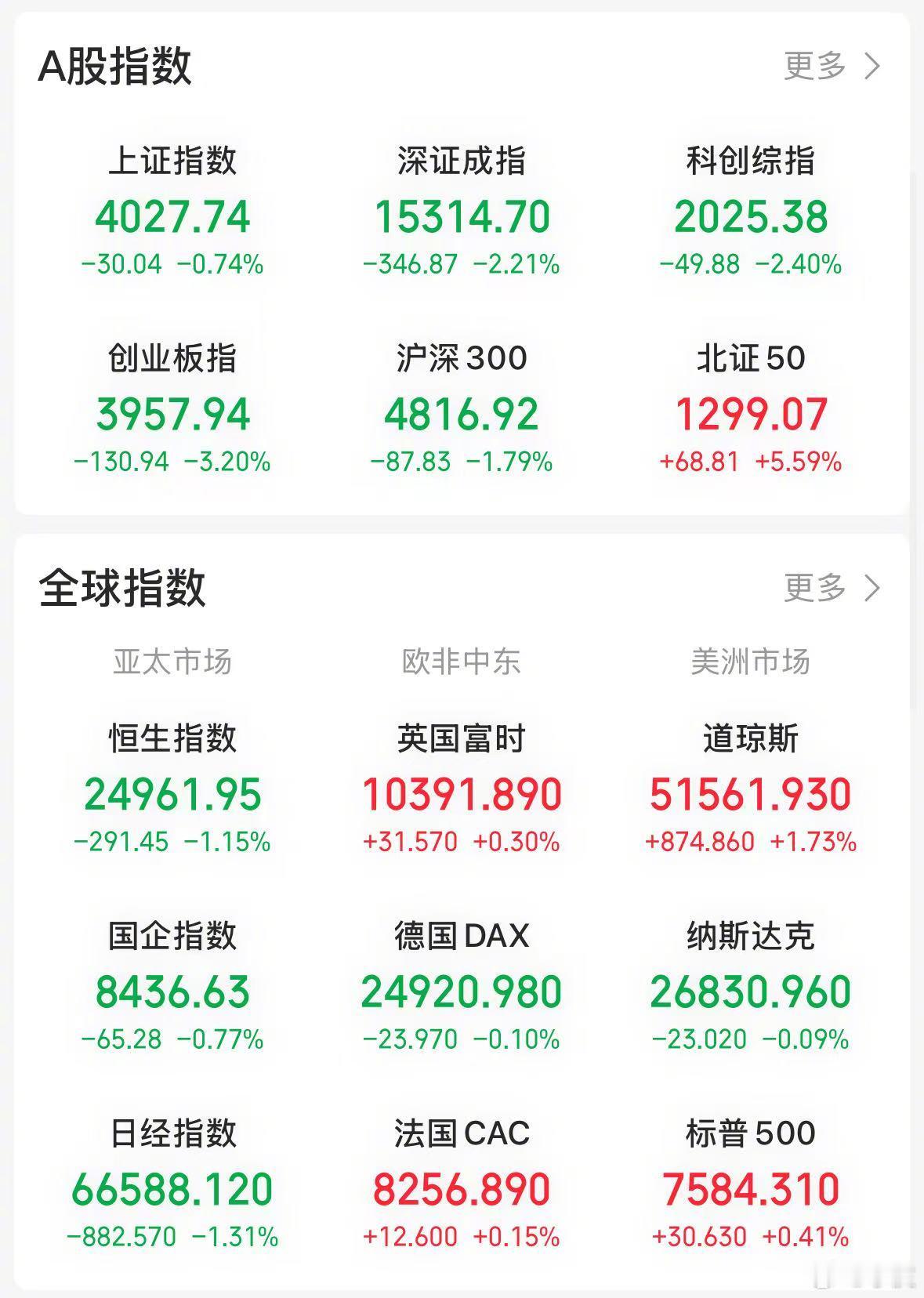 【今日看盘】量变到质变从来就不是一蹴而就的，而是一个反复的过程，预期中的高低切同