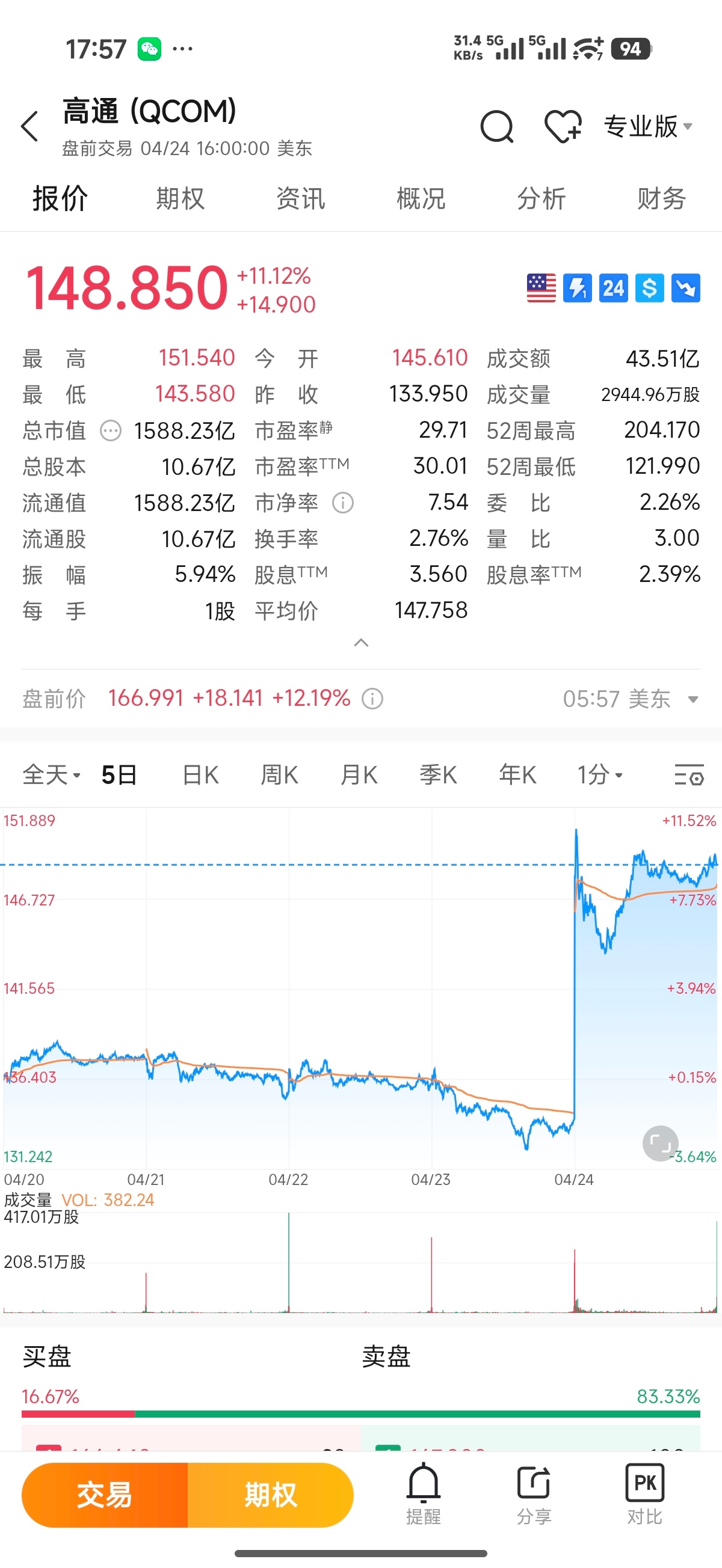 高通今天大涨，原因是要和OpenAI合作开发智能手机芯片你也要ai芯片大会师？ 