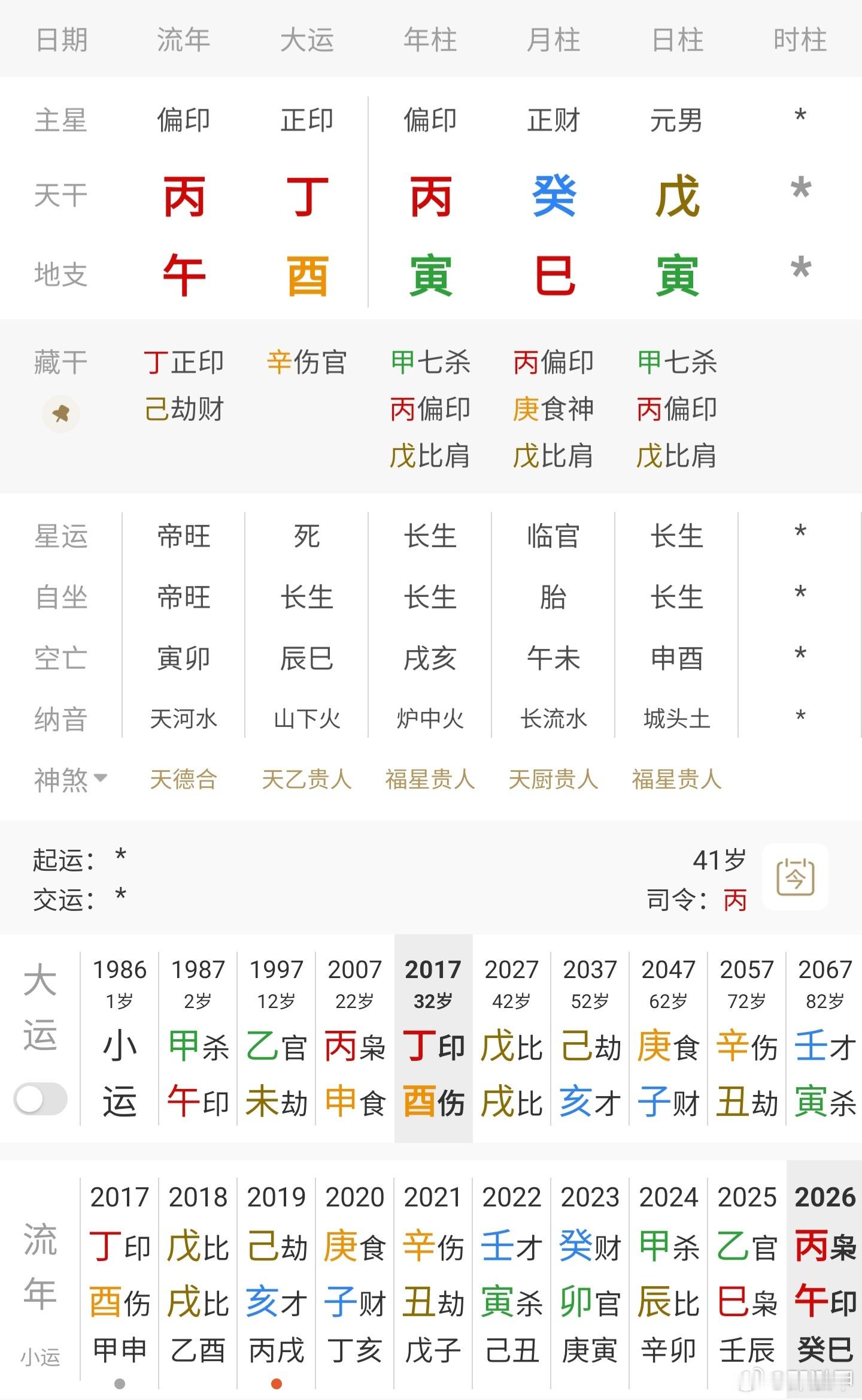 佛得角门将哭了佛得角门将这局时辰很可能没有帮扶，戊土生巳月，坐下七杀，杀印相生，