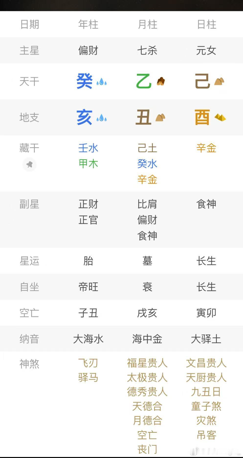 郭碧婷说什么叫我给人家生孩子这确实是食神女会说出来的话，地支酉丑合金，食伤被生旺
