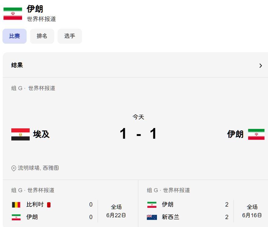 伊朗队1:1埃及，
最后的绝杀被裁定为越位，无效！
伊朗队和美国队踢一场的期待，