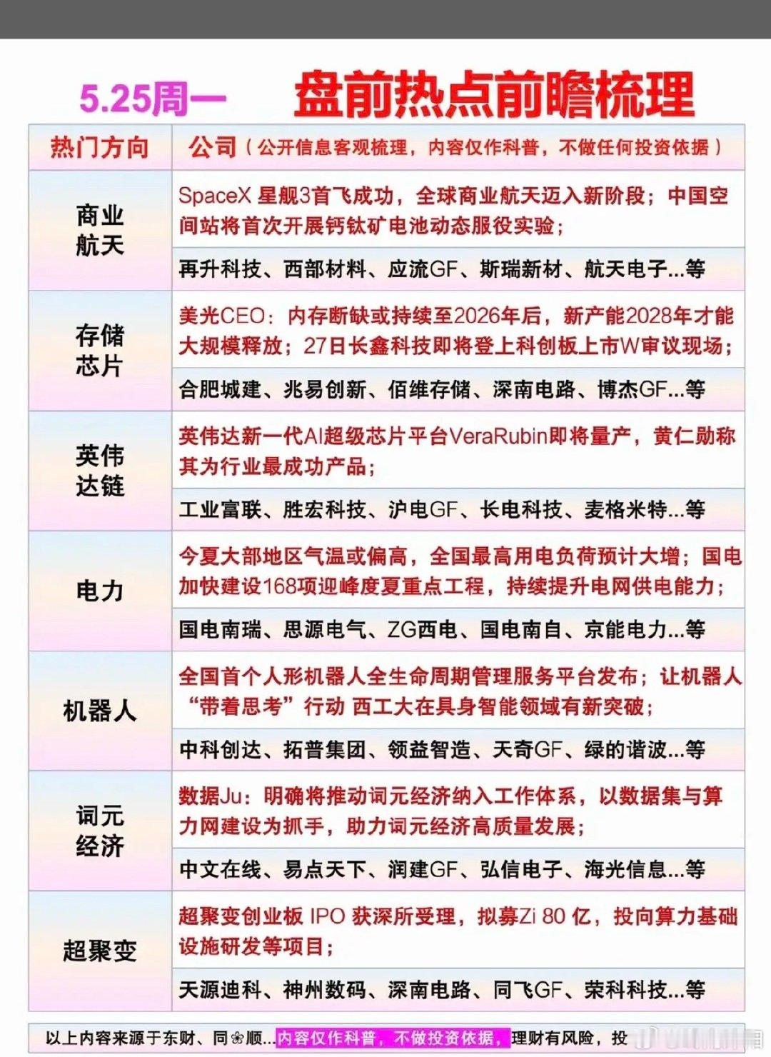 5月25日周一 市场主线前瞻与核心关注赛道1. 词元经济（政策催化，数据要素新方