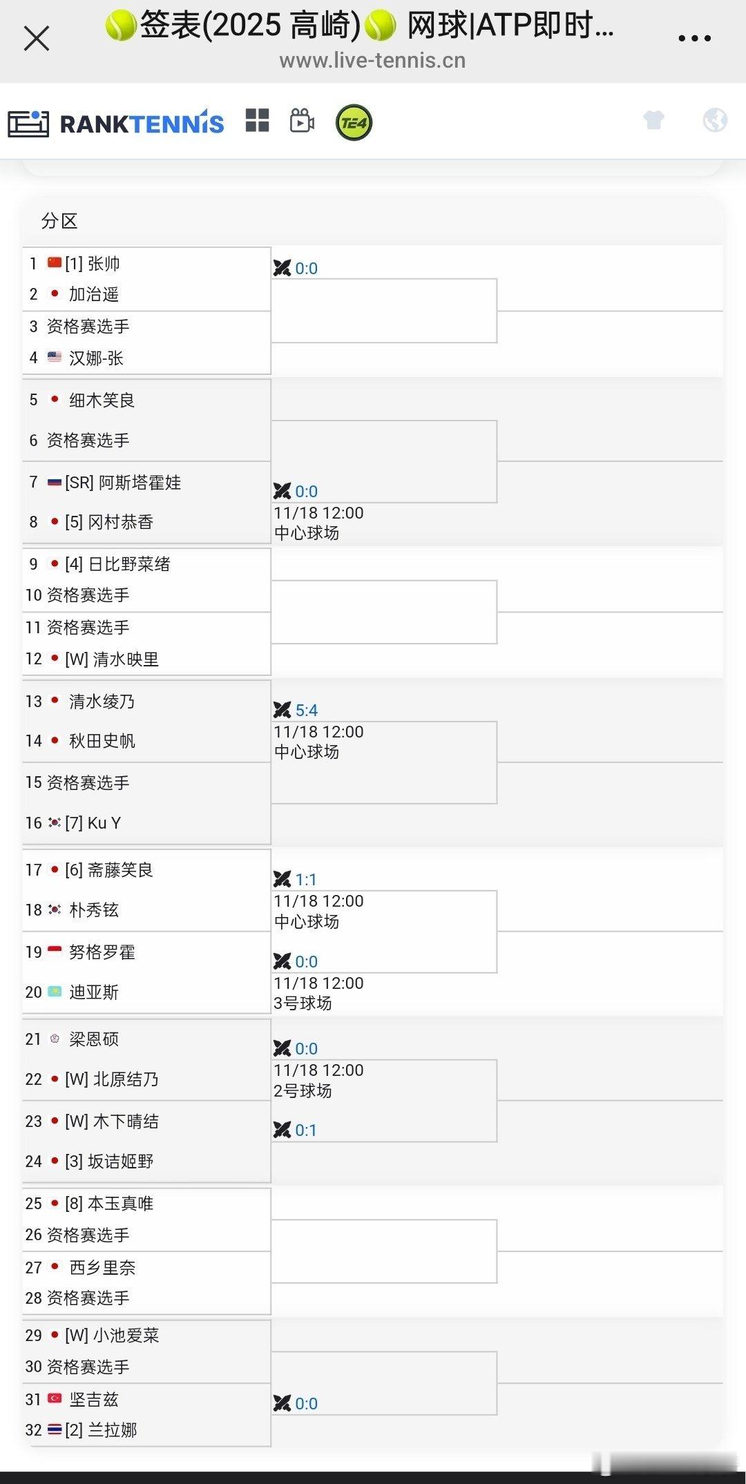 🇯🇵全运会高崎100k签表【1】🇨🇳张帅VS加冶遥🇯🇵打进决赛冲击5