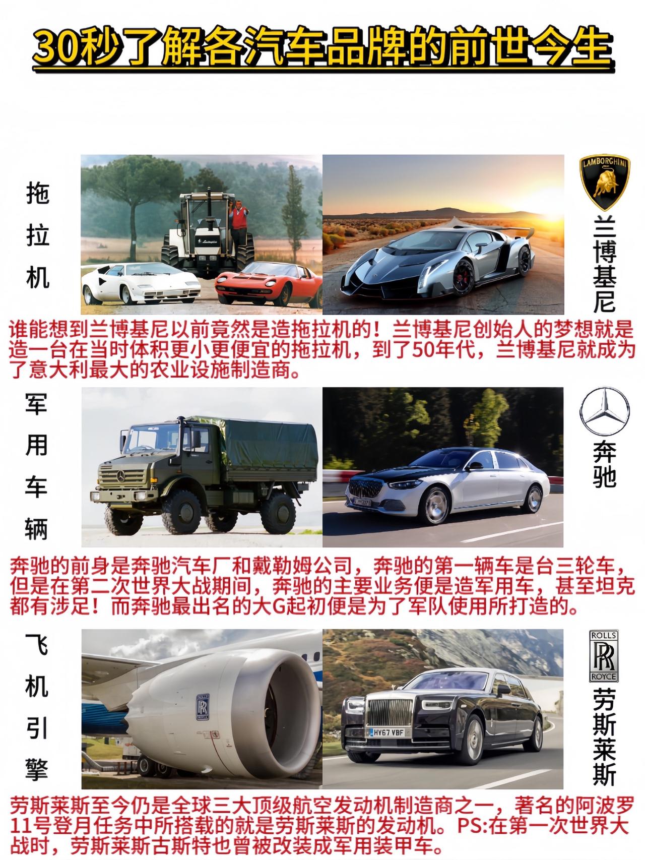 一张图刷新你的认知！你了解这些车企的前世今生吗？汽车品牌 #每天分享汽车知识