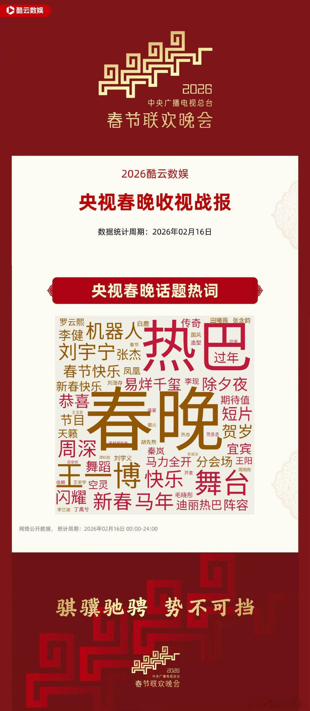 最新的春晚词云出了 看看今年热点 
