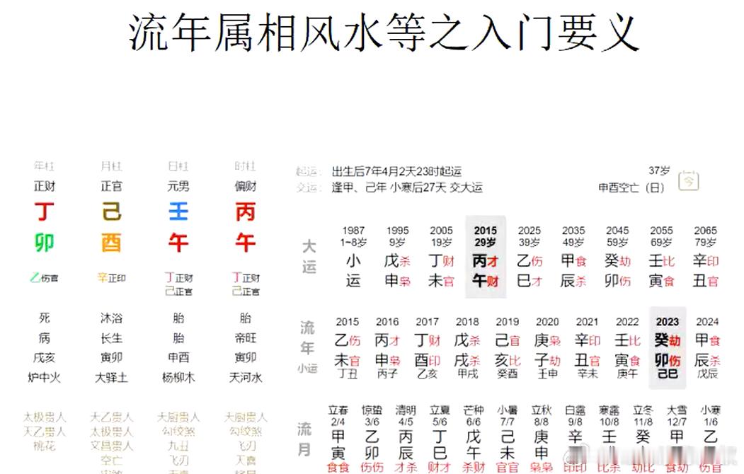 此男命，2012壬辰年结婚，娶生肖蛇的妻子，妻子经常河东狮吼！2023癸卯年，妻