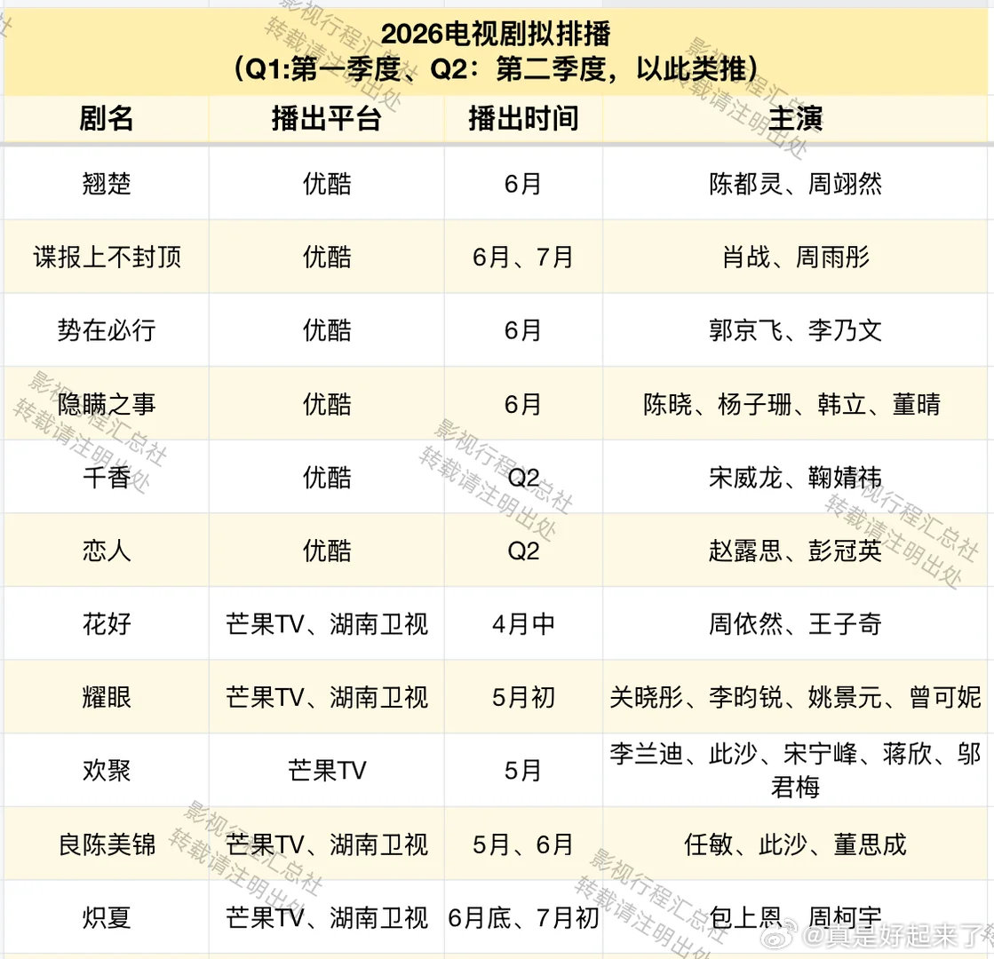 各平台近期电视剧拟排播 