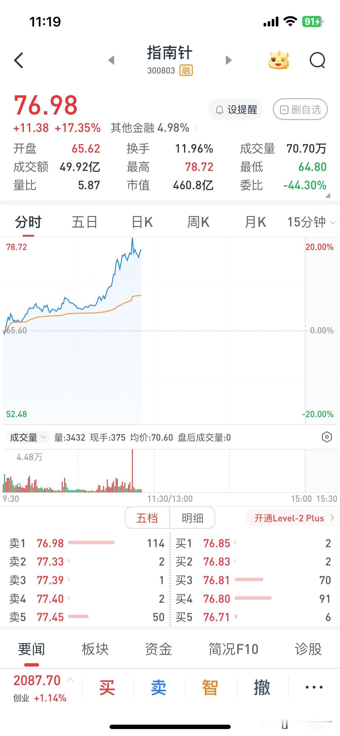 这个指南针吃错药了吗？两天37个点！牛逼