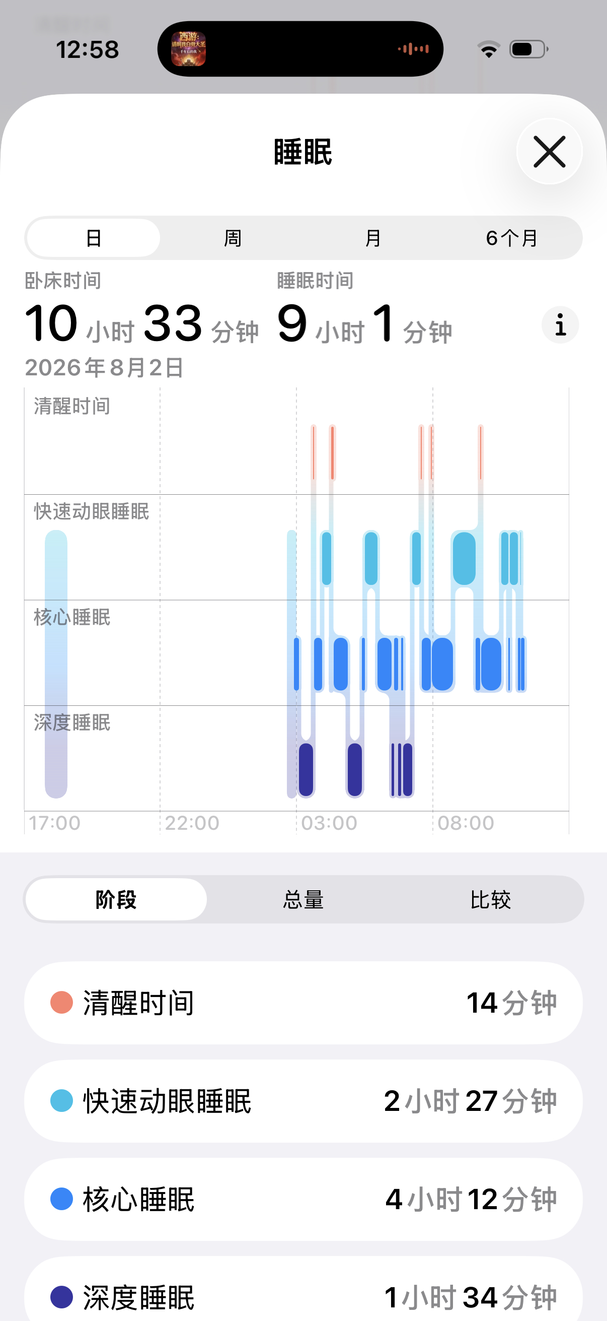 浅眯了会儿，准备吃饭 