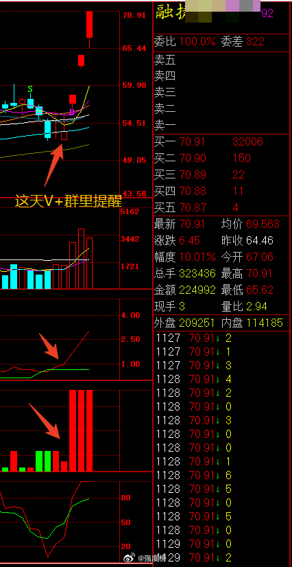 午间观察A股A股 A股大盘经过两天的连续反弹之后，榜主昨天晚上预计今天大概率是要