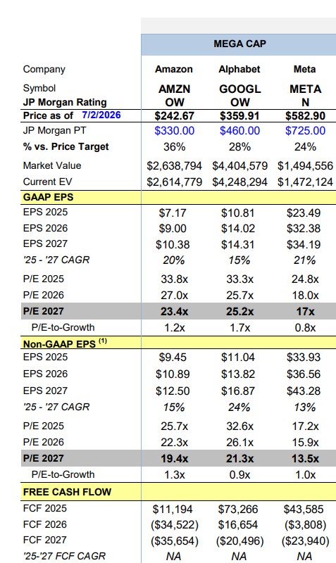 摩根大通（JPMorgan）刚刚就科技巨头在人工智能（AI）领域的支出发出了严厉