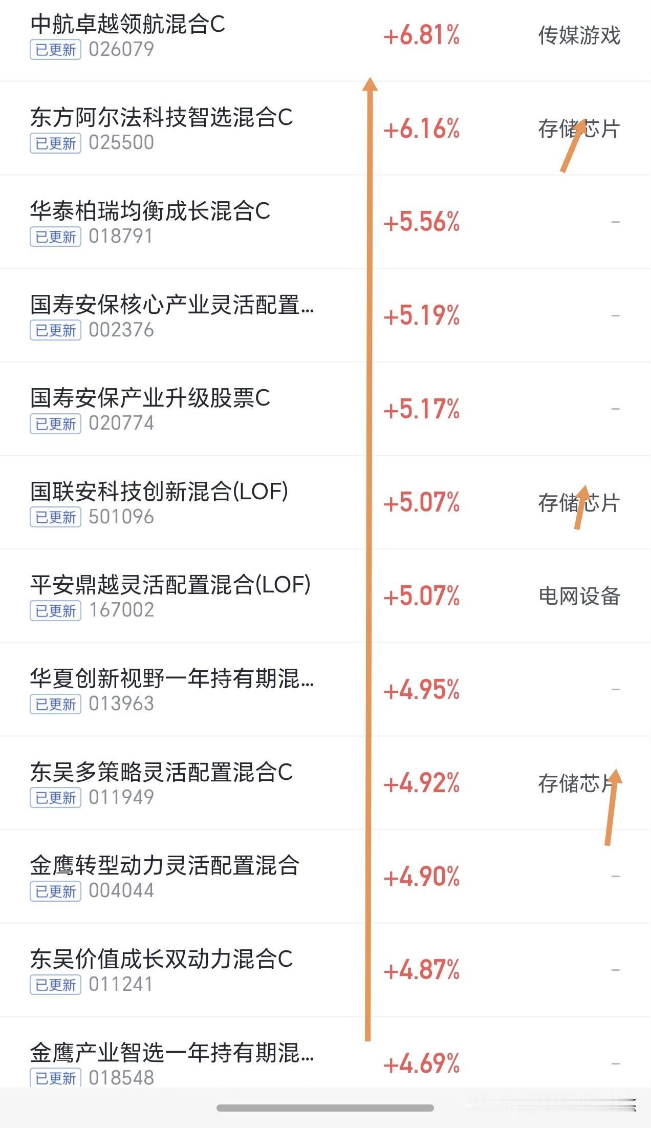 今天有色金属与锂矿板块跌幅居前，锂矿概念还没有跌到位，奔前低的概率很大。这个货持