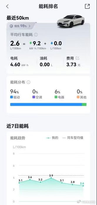 【油价重回“9元时代”，想省钱就买比亚迪插混】以创新书写新篇，随着中东地缘局势持