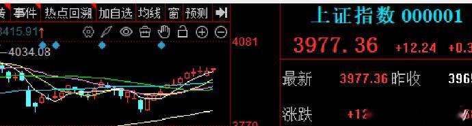 又是一扛指数，跌个股行情，把握不好节奏主流，操作难度大的有色等涨价资源品种，受到